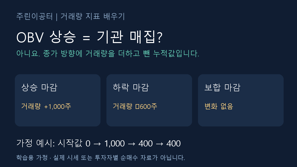 OBV가 오르면 매집 중일까? 거래량 누적과 다이버전스 읽기 OBV가 오르면 매집 중일까? 거래량 누적과 다이버전스 읽기