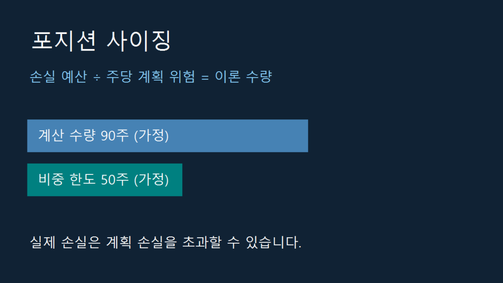 포지션 사이징 계산법: 손실 예산으로 매수 수량 정하기